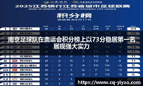 南京足球队在奥运会积分榜上以73分稳居第一名展现强大实力